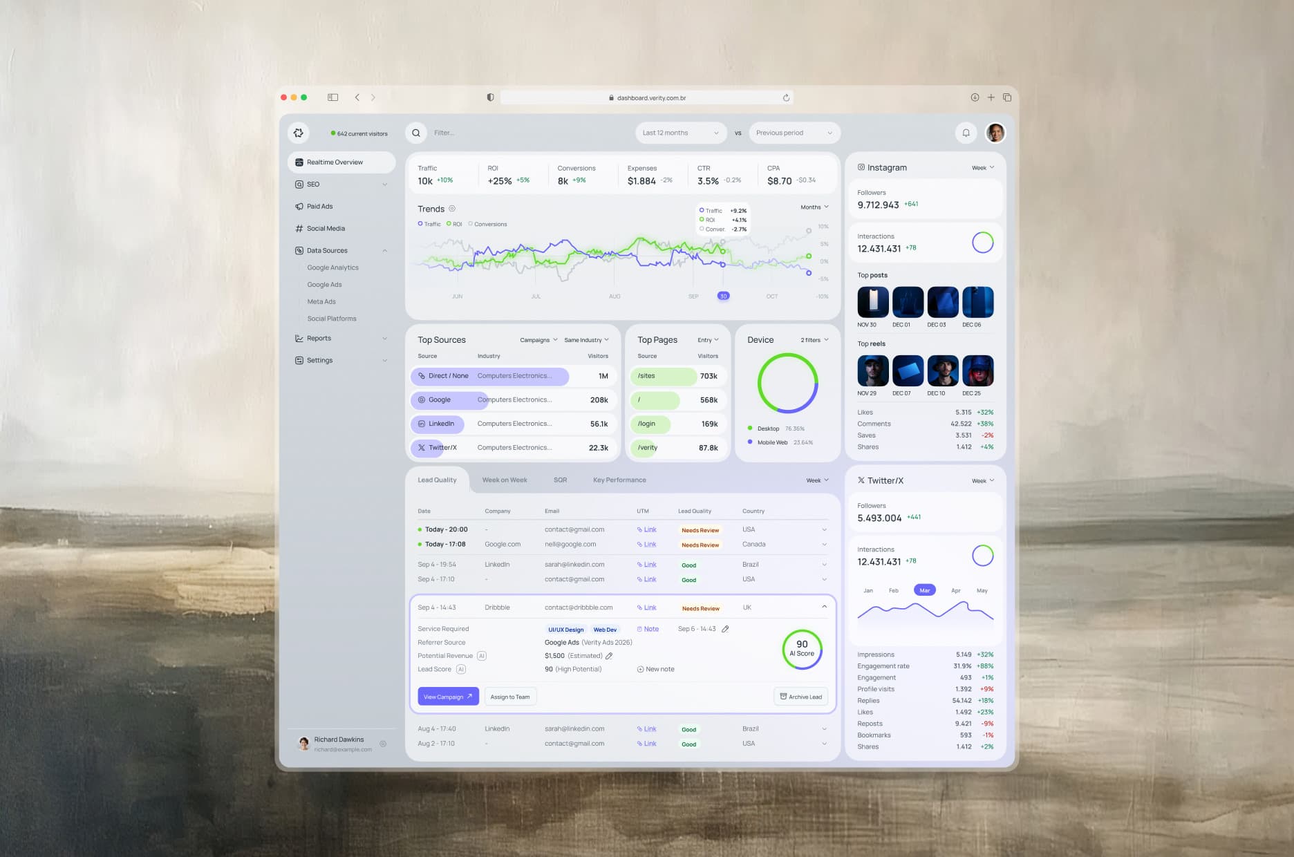 The Verity dashboard in a browser, light theme: the key metrics, the trends chart, the top sources, the lead table with one lead open, and the Instagram and Twitter/X cards