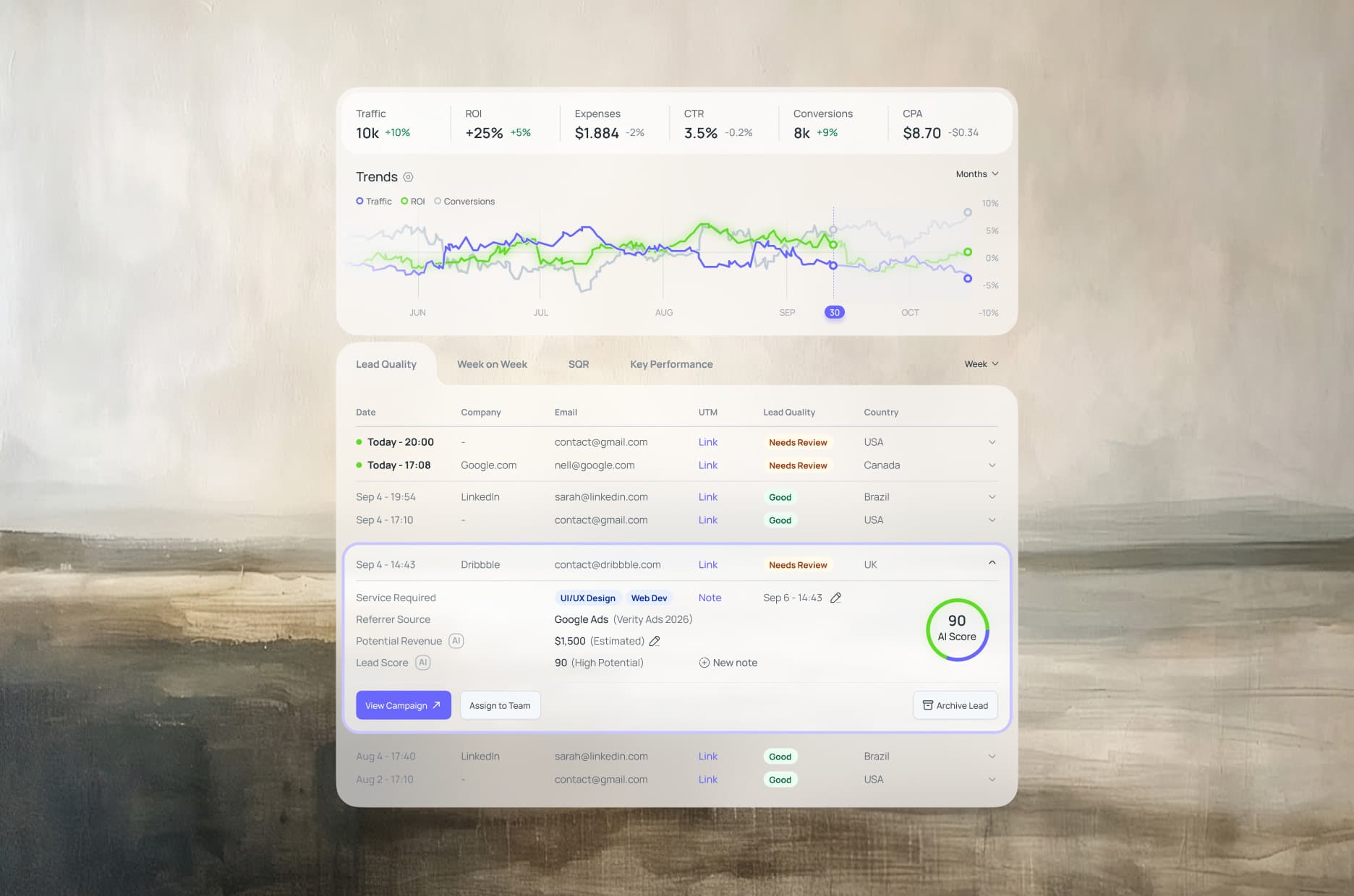 The key metrics and the trends chart above the lead table, with one lead open: the service required, the referrer, the estimated revenue, a 90 AI score, and the View Campaign, Assign to Team, and Archive Lead buttons